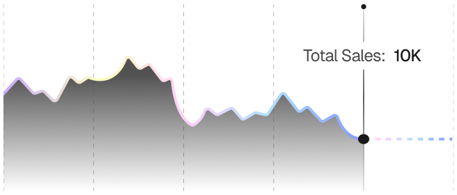 Asset Tracker reporting dashboard screenshot