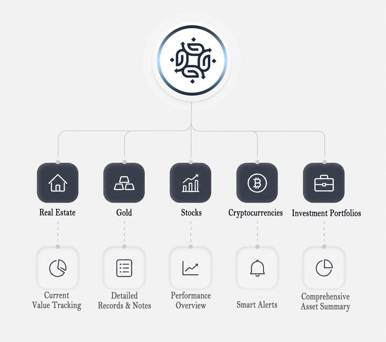 Asset Tracker features infographic